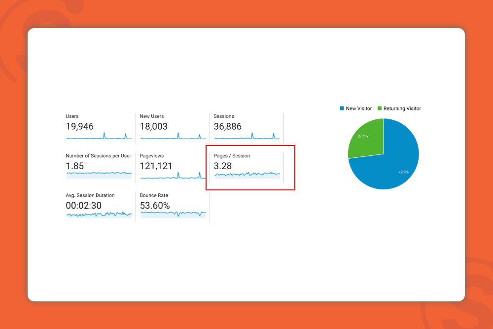 pages-per-session-metrics