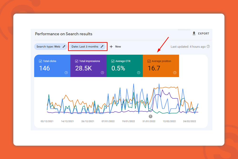 serarch-performance-data