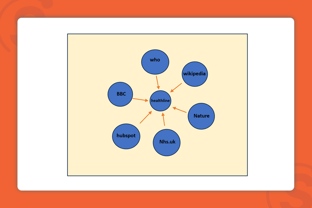 domain-authority-of-referal-sites-(expert-sites)