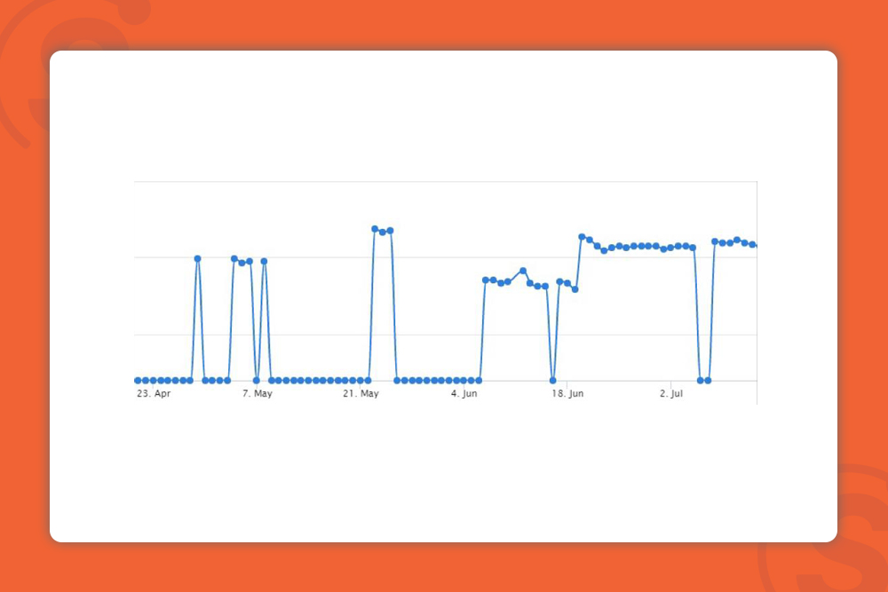 google-dance-algorithm