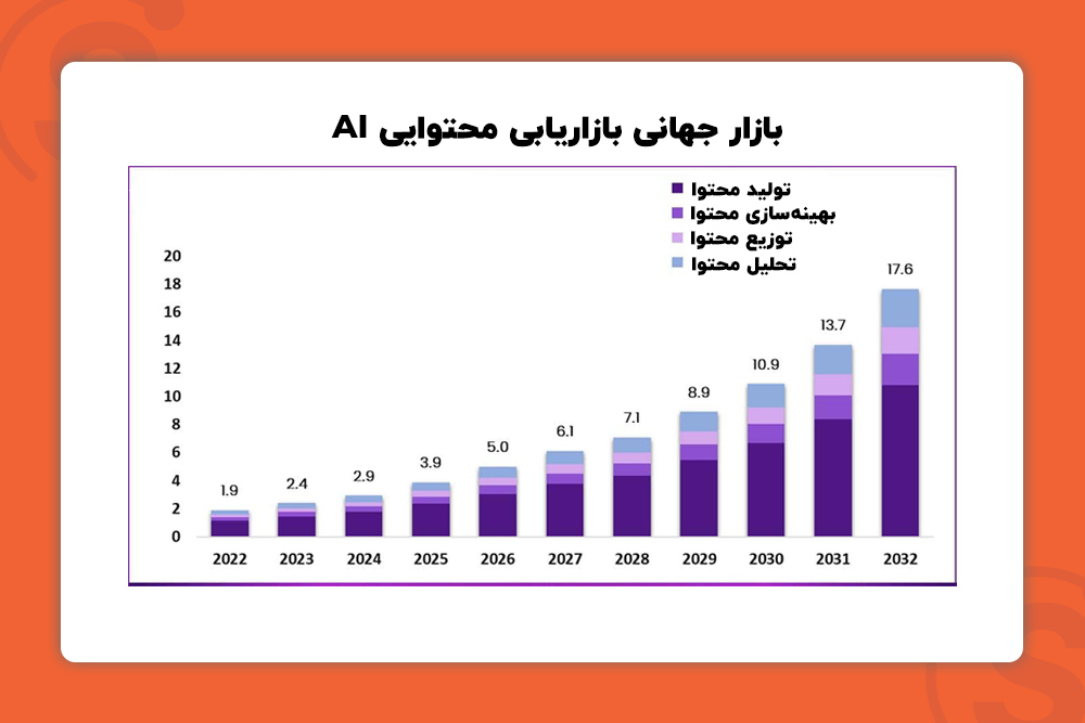 با رشد هوش مصنوعی و جئو همگام و به روز باشید