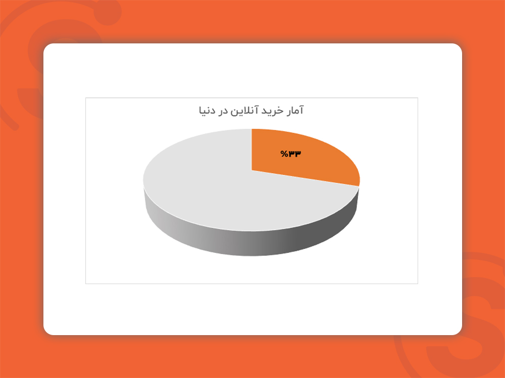 ایجاد لید یا مشتری بالقوه