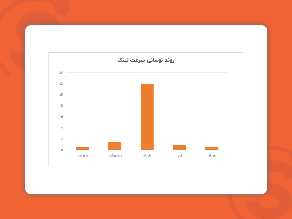 سرعت نامنظم و غیرعادی لینک