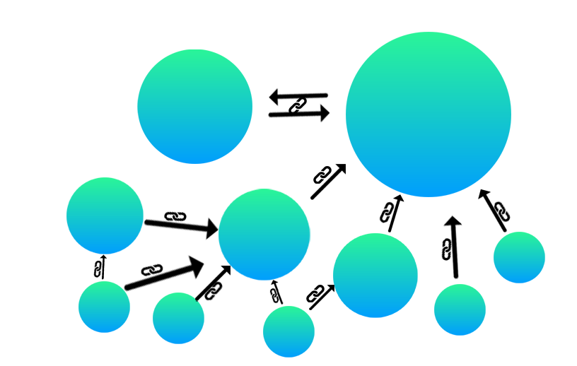 الگوریتم پیج رنک pagerank algorithm