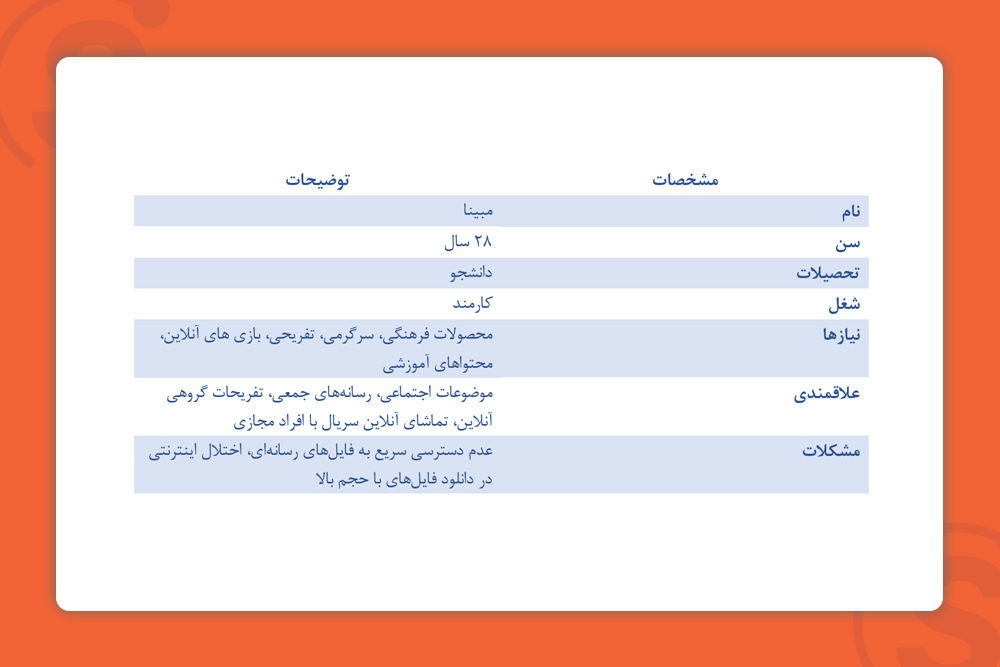 ساخت پرسونای مشتری