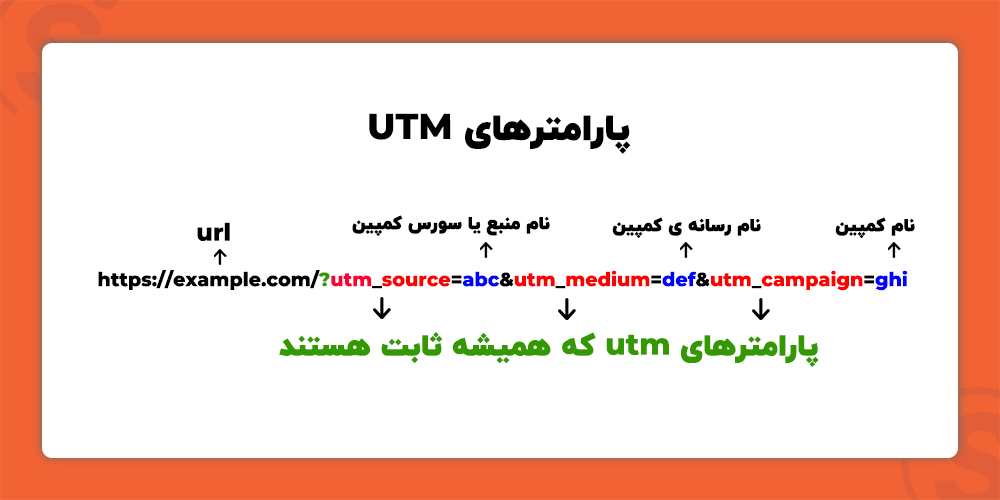پارامترهای utm چیست