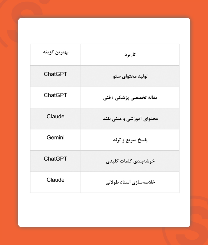 از هر کدام برای چه کاری استفاده کنیم؟