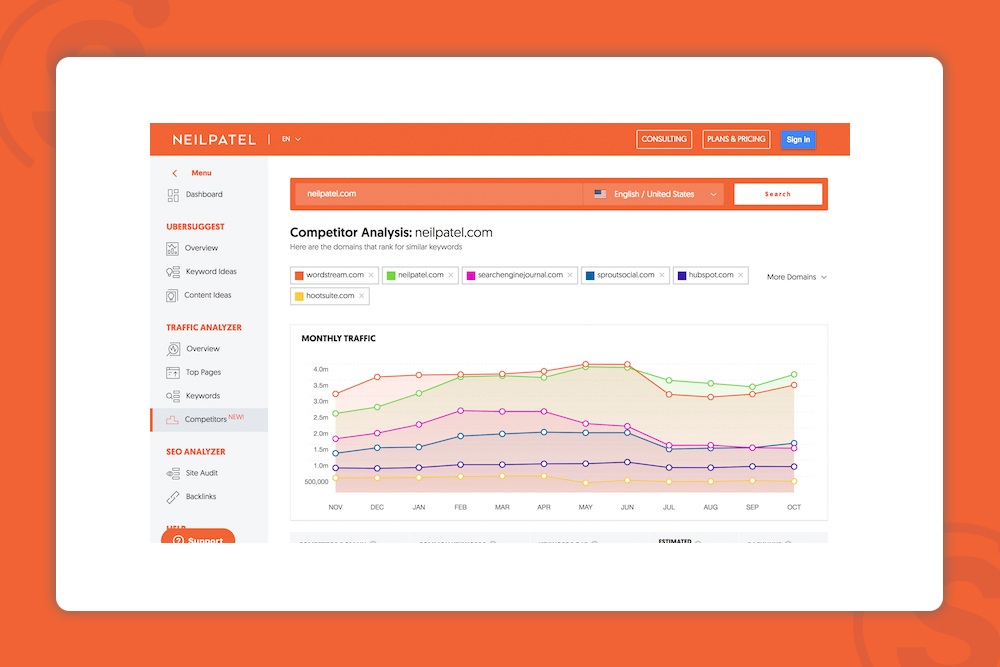 ابزار تحلیل استراتژی محتوای رقبا