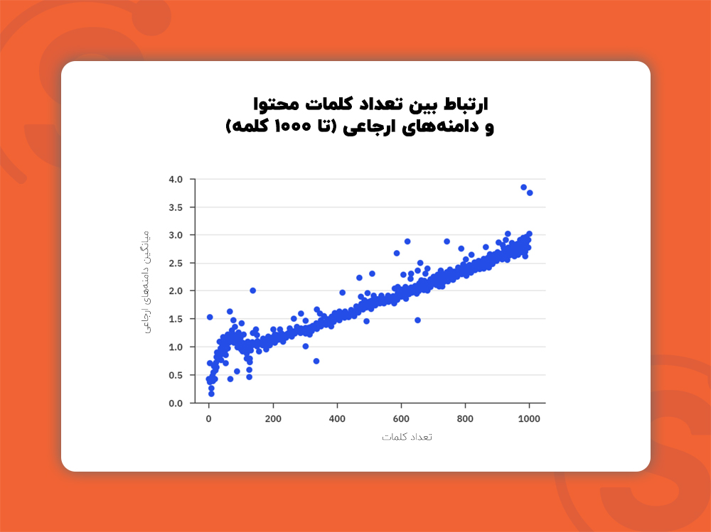 همبستگی طول محتوا با دامنه های ارجاعی
